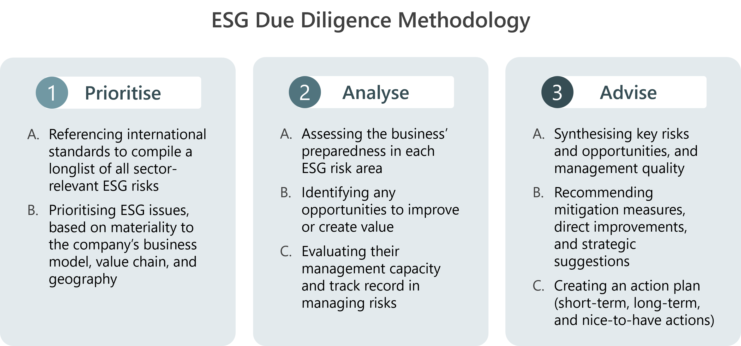 ESG Due Diligence Methodology